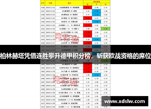 柏林赫塔凭借连胜攀升德甲积分榜，斩获欧战资格的席位