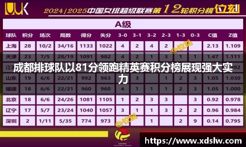 成都排球队以81分领跑精英赛积分榜展现强大实力