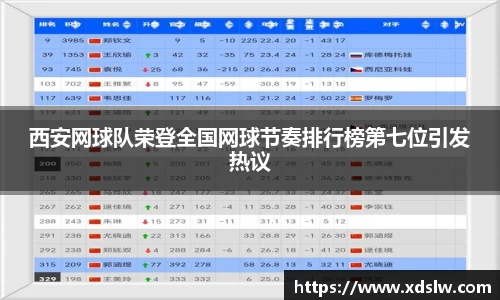 西安网球队荣登全国网球节奏排行榜第七位引发热议