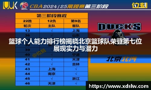 篮球个人能力排行榜揭晓北京篮球队荣登第七位展现实力与潜力