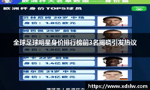 全球足球明星身价排行榜前3名揭晓引发热议